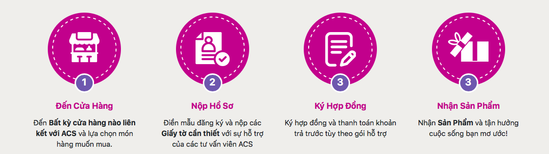 Hướng dẫn vay tiền ACS chỉ cần SHK