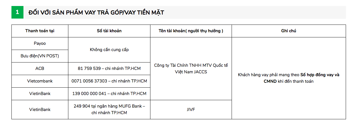 Hướng dẫn vay tiền Jaccs trực tuyến